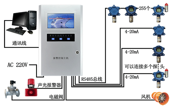 磷化氫殘留磷化氫檢測報警系統安裝示意圖